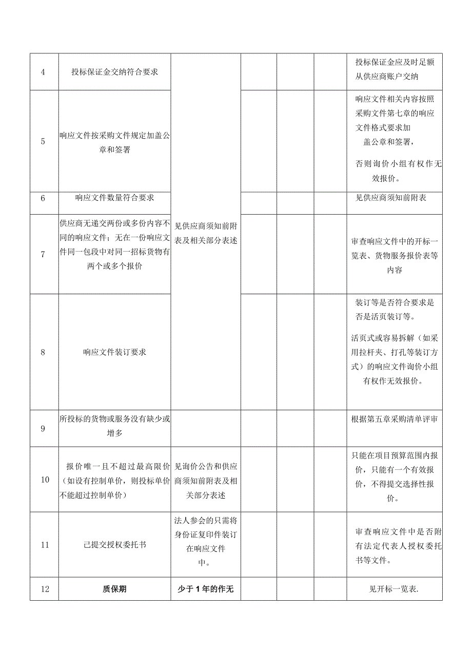 第四章、评审方法和标准.docx_第2页