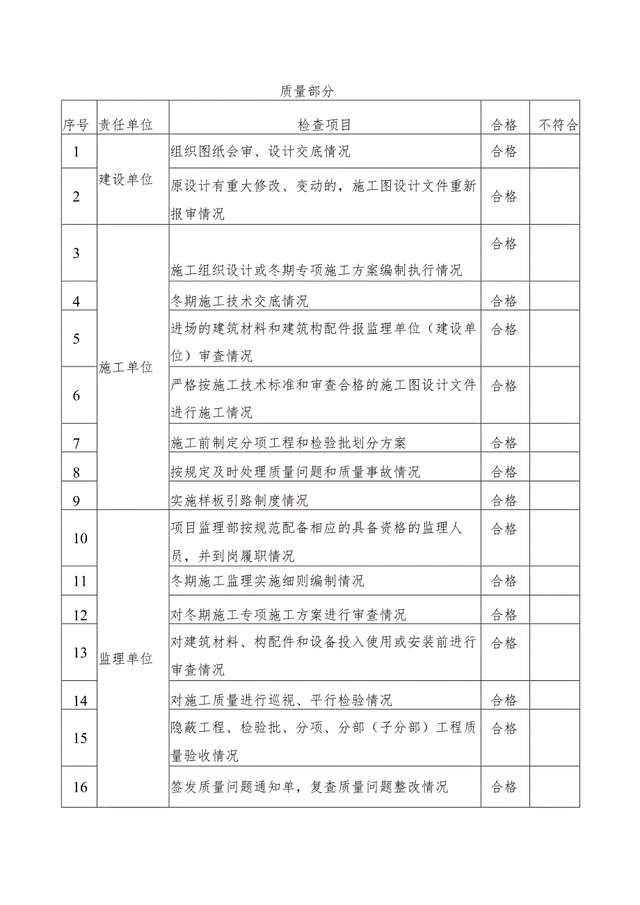 冬期施工质量安全检查执法手册自查记录.docx_第3页