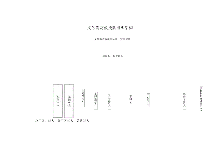 义务消防队组织架构.docx_第1页