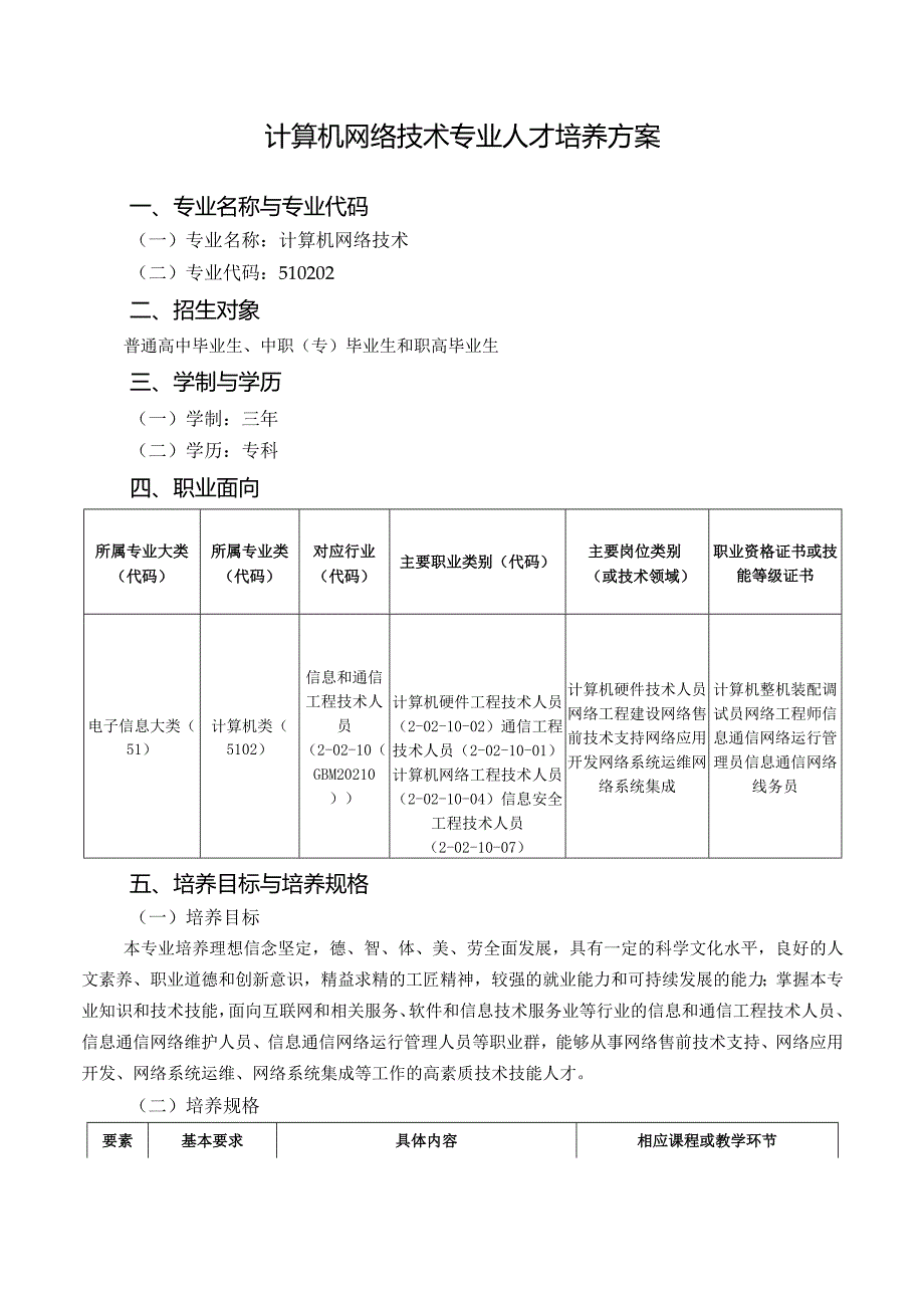 计算机网络技术专业人才培养方案.docx_第1页