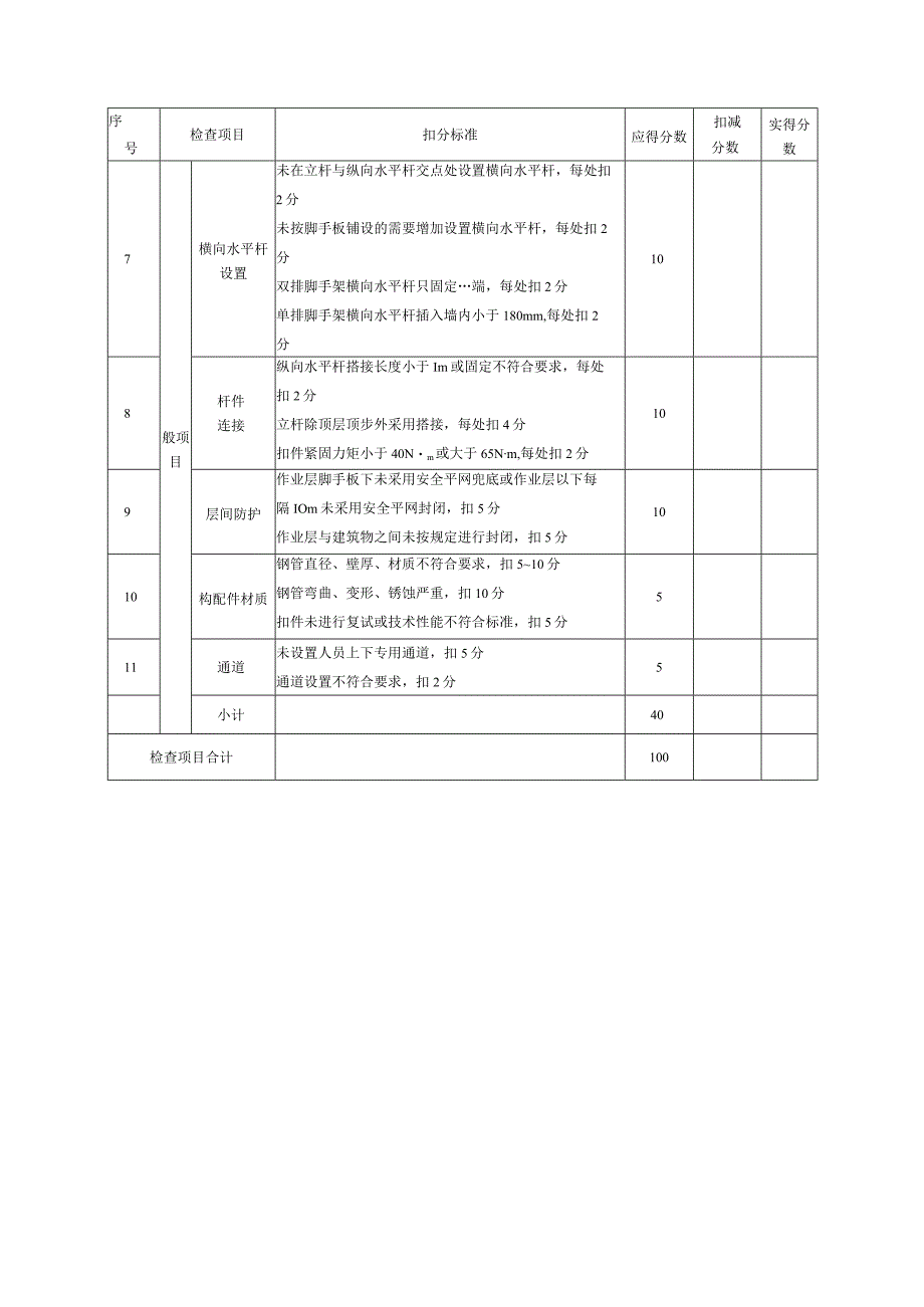 房建工程施工安全检查表格.docx_第2页