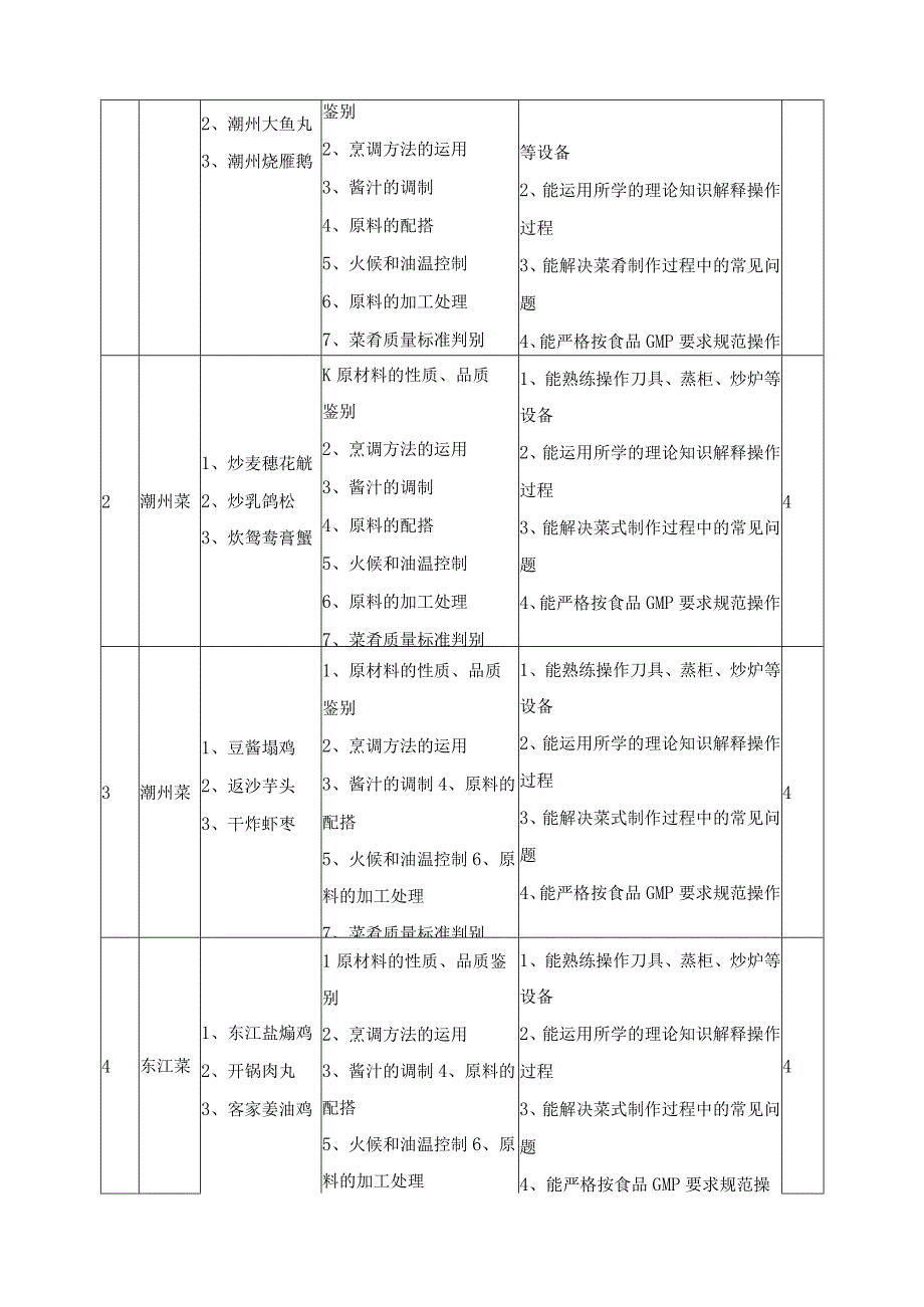 《风味菜肴》课程课程标准.docx_第2页