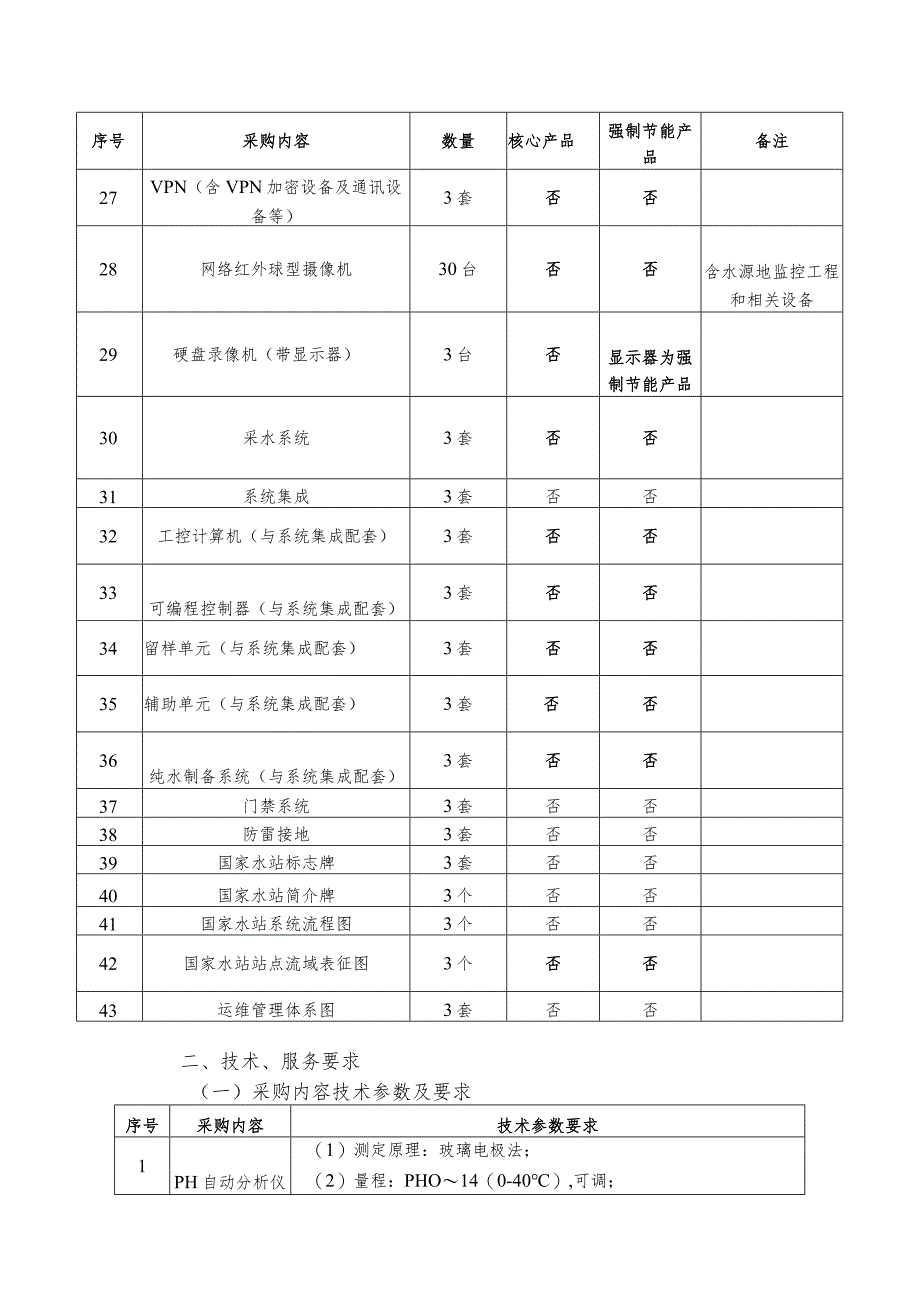 第五章招标项目技术、服务及其他要求.docx_第2页