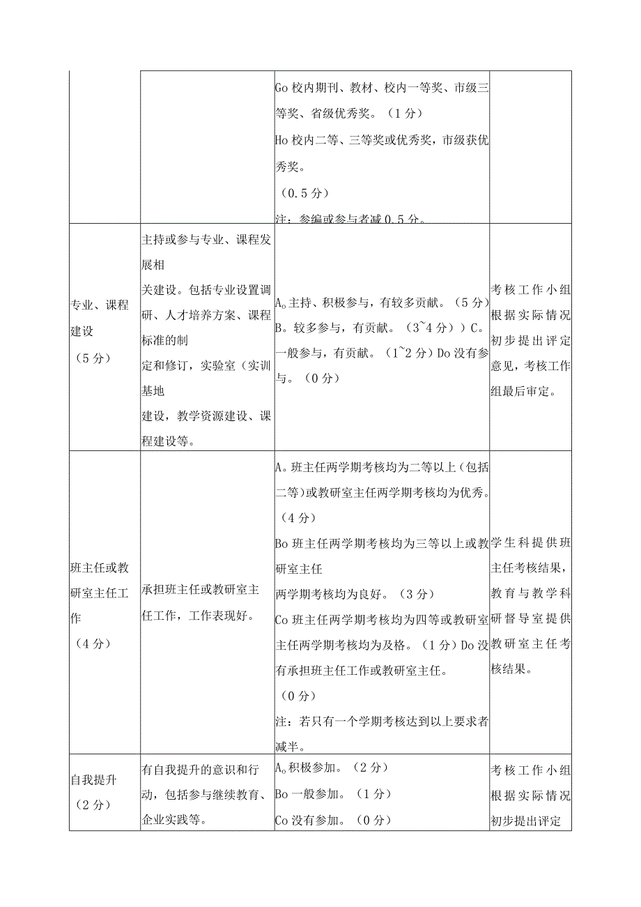 教师年终绩效考核工作方案.docx_第3页