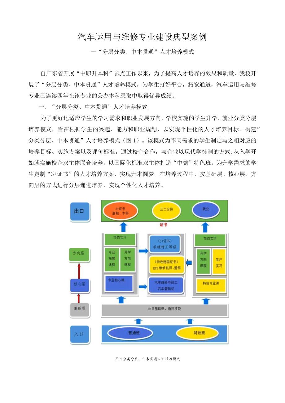 汽车运用与维修专业建设典型案例.docx_第1页