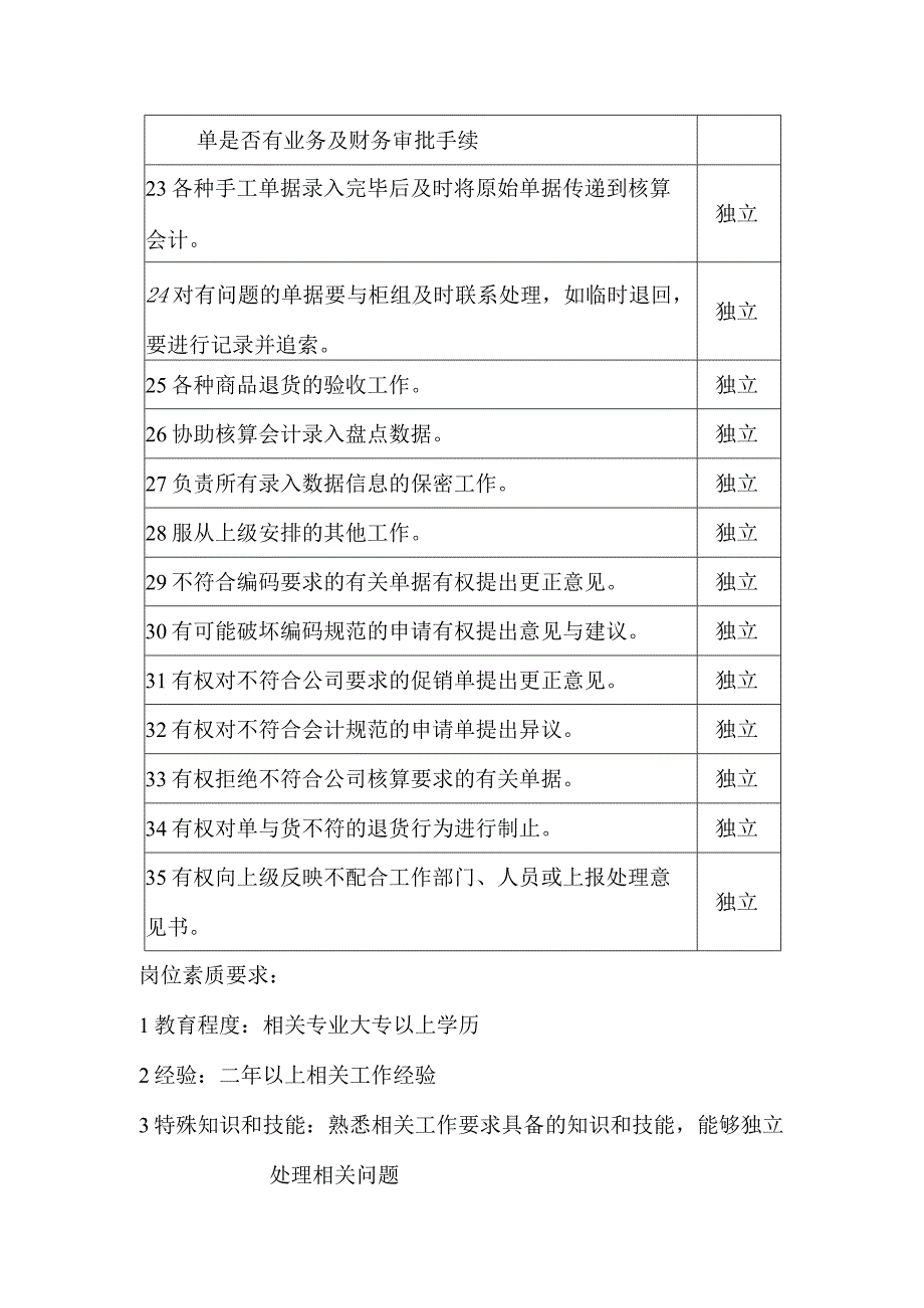 某某大厦商场项目财务管理部电脑信息中心录入人员领班岗位职责.docx_第3页