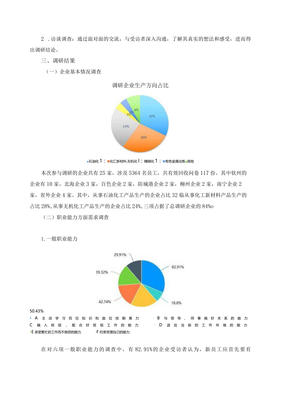 化工工艺专业岗位能力调研分析报告.docx_第2页