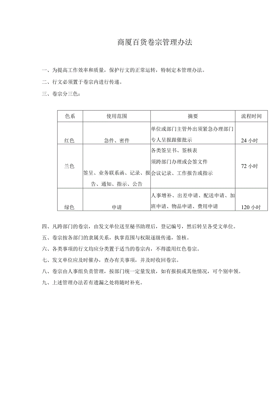 商厦百货卷宗管理办法.docx_第1页