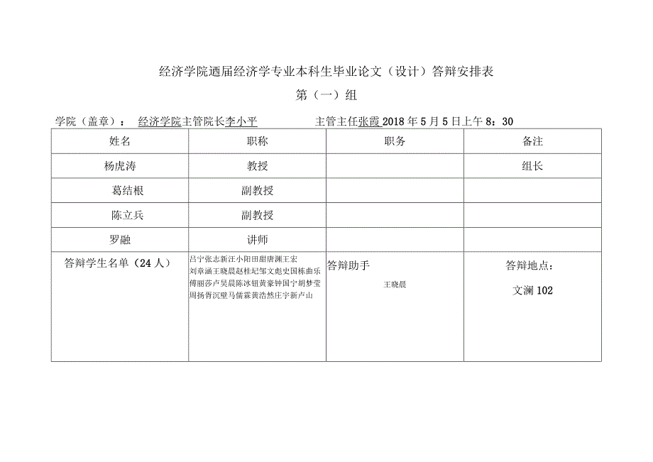 经济学院2018届经济学专业本科生毕业论文设计答辩安排表第一组.docx_第1页