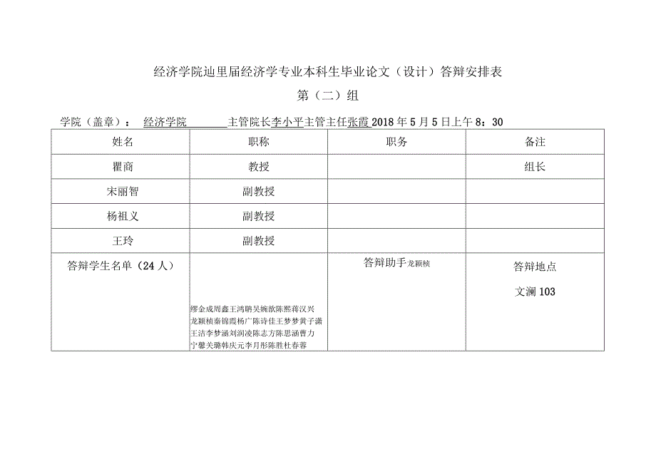 经济学院2018届经济学专业本科生毕业论文设计答辩安排表第一组.docx_第2页