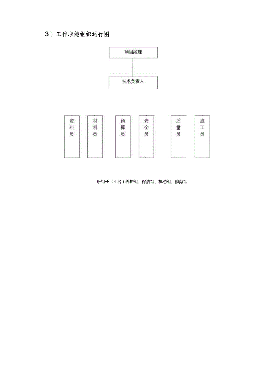 绿化养护项目组织实施方案.docx_第2页