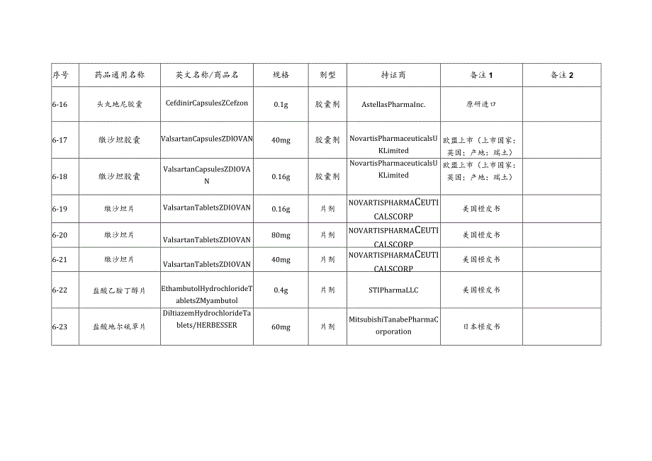 仿制药参比制剂目录第六批.docx_第3页