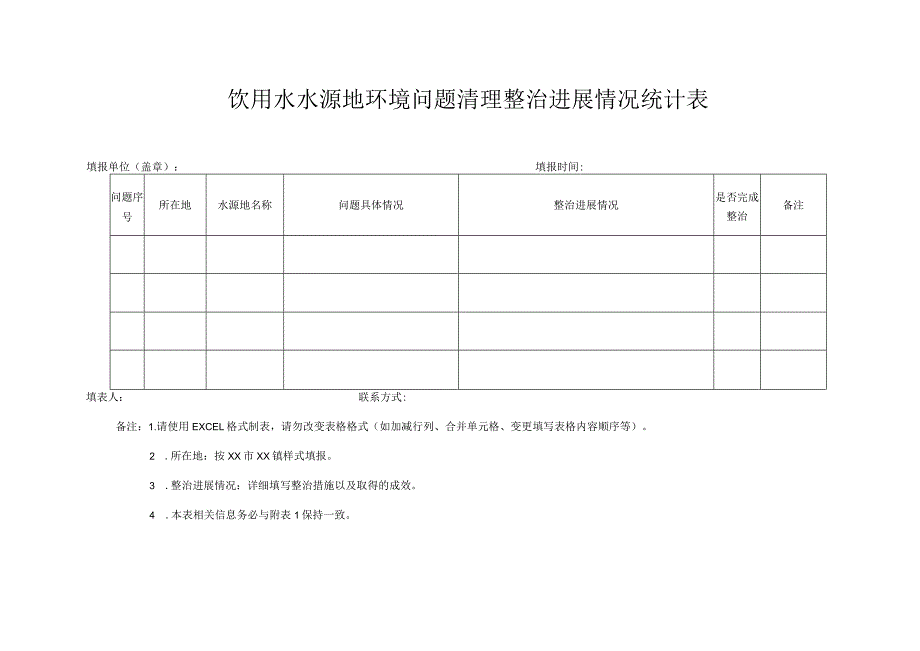 饮用水水源地环境问题排查情况统计表.docx_第2页