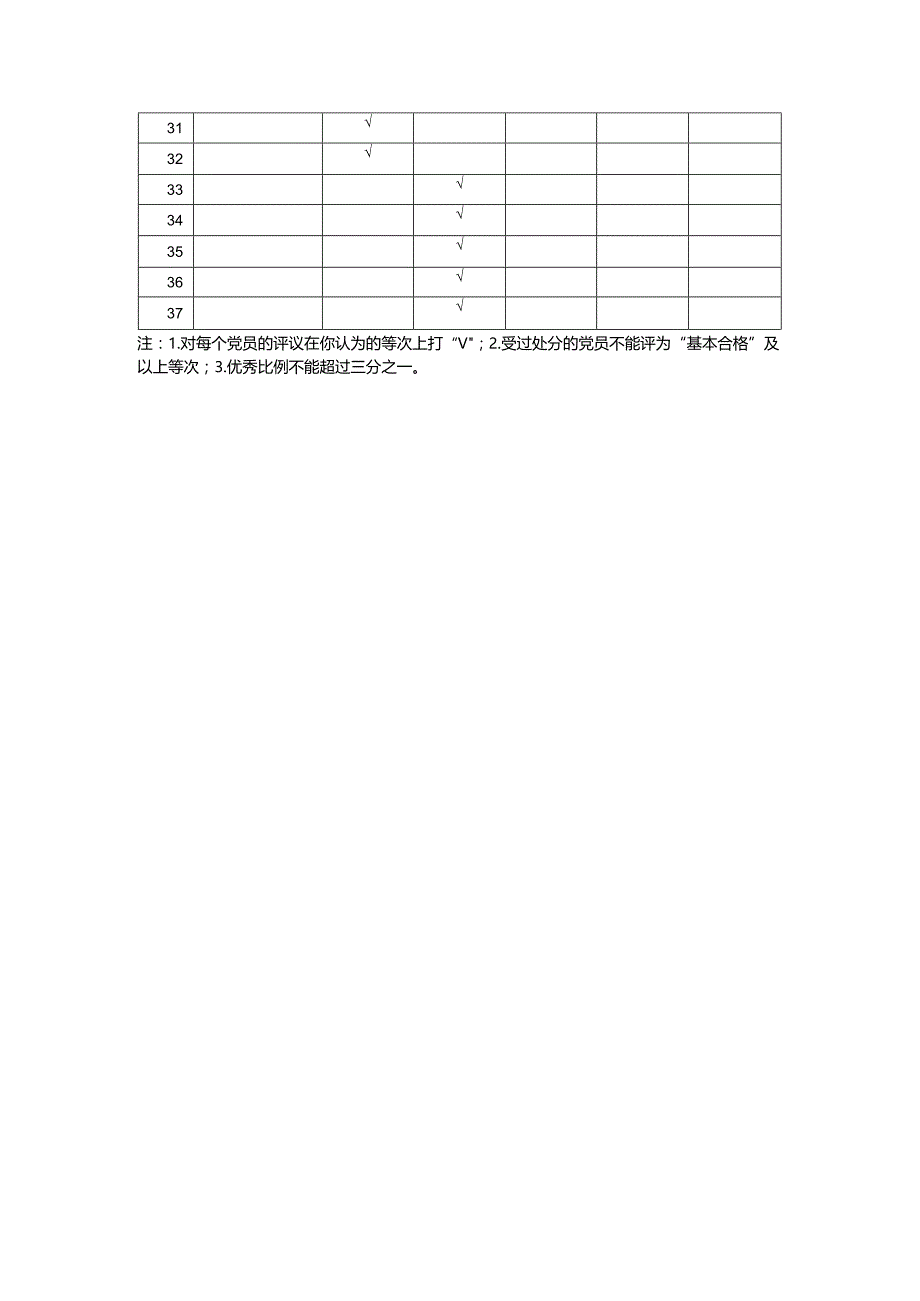 喜德县中国共产党党员民主评议测评表.docx_第2页