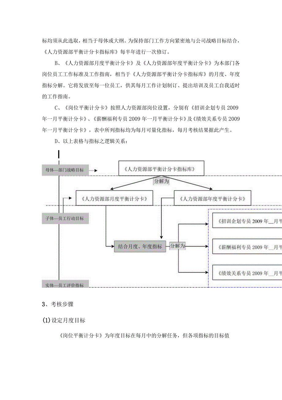 人力资源部平衡计分卡考核办法试行方案.docx_第2页