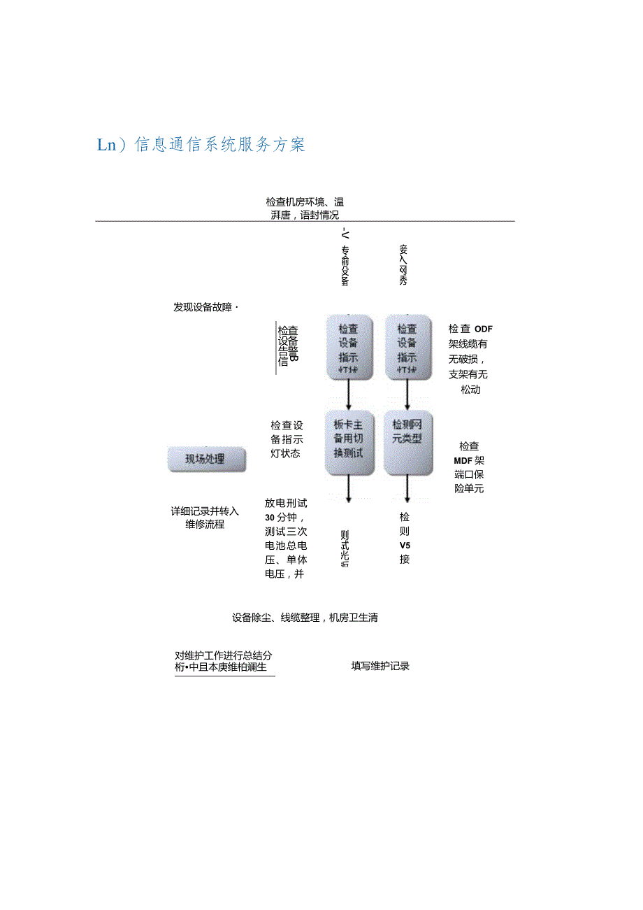 信息通信系统,节能服务方案及物业人员培训方案.docx_第2页