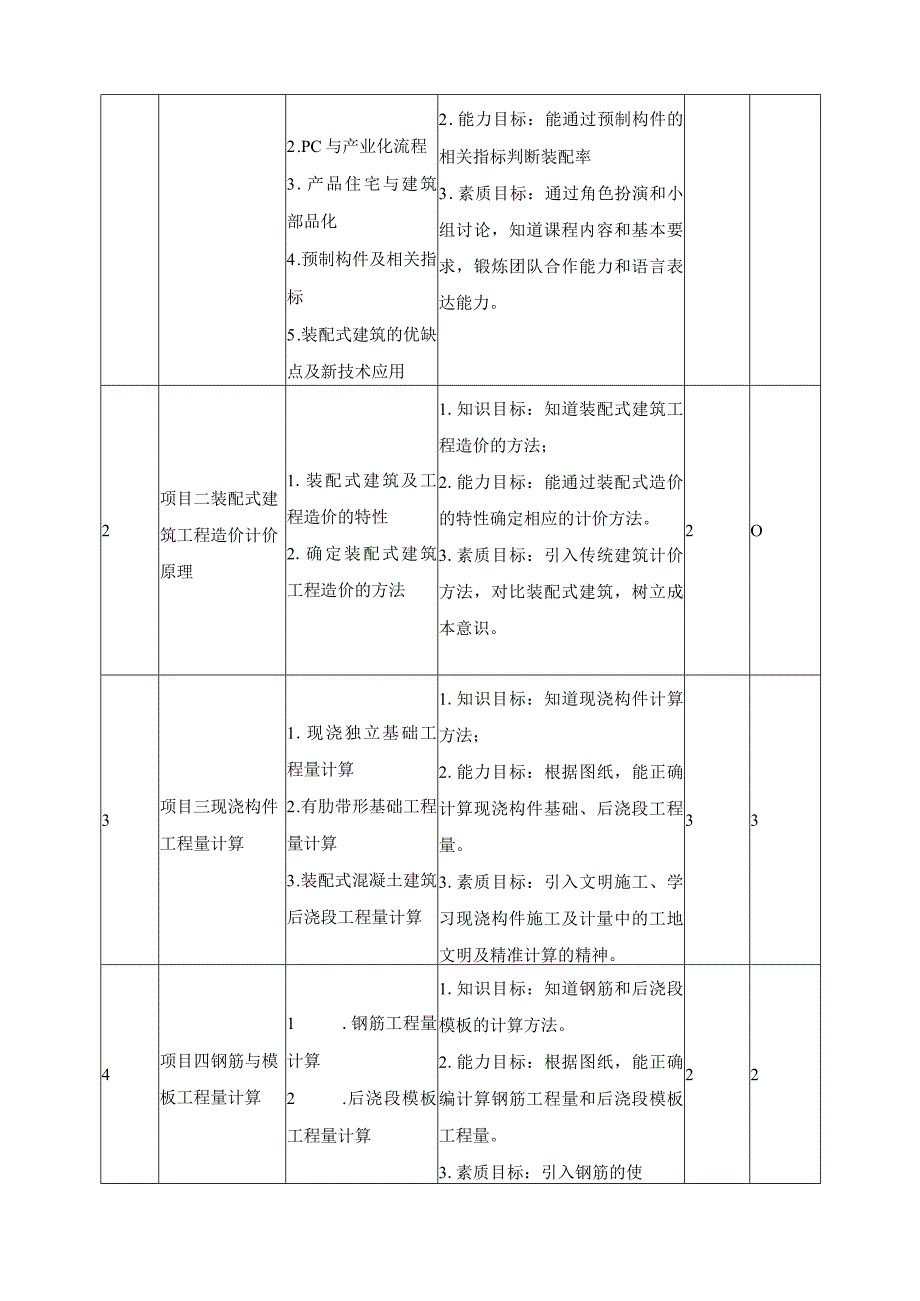 《装配式建筑工程造价概论》课程标准.docx_第3页