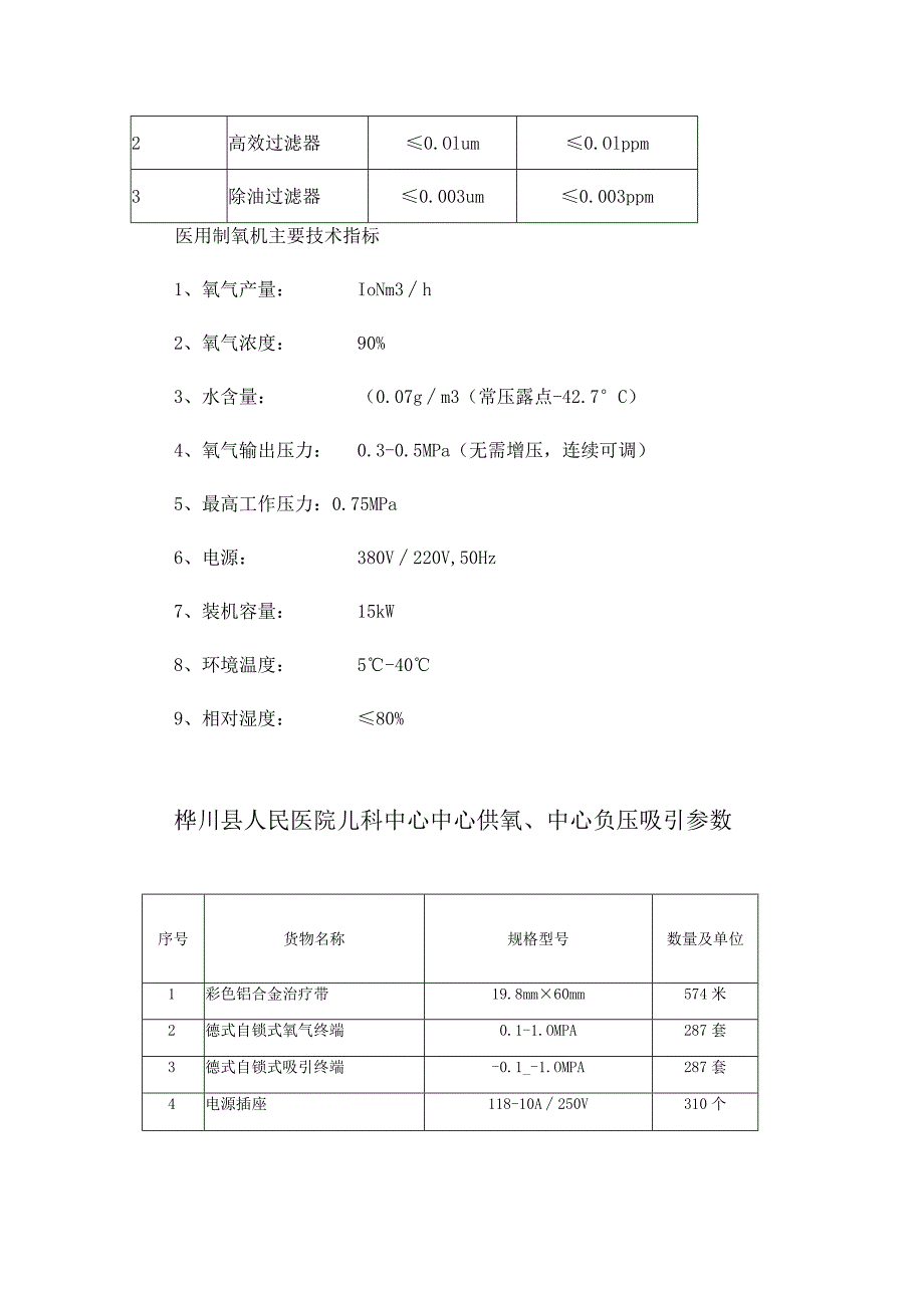 制氧设备基本配置及技术参数.docx_第2页