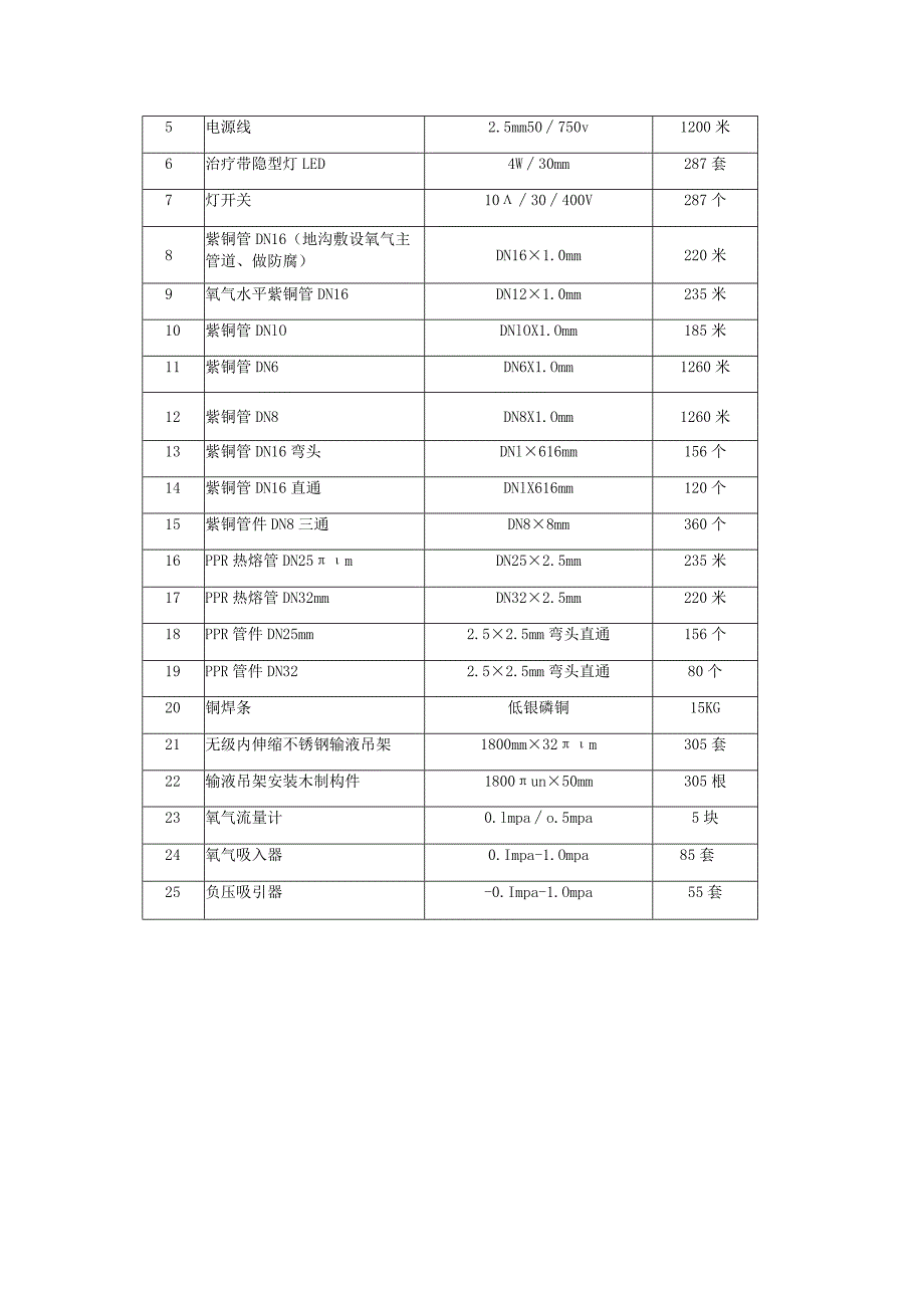 制氧设备基本配置及技术参数.docx_第3页