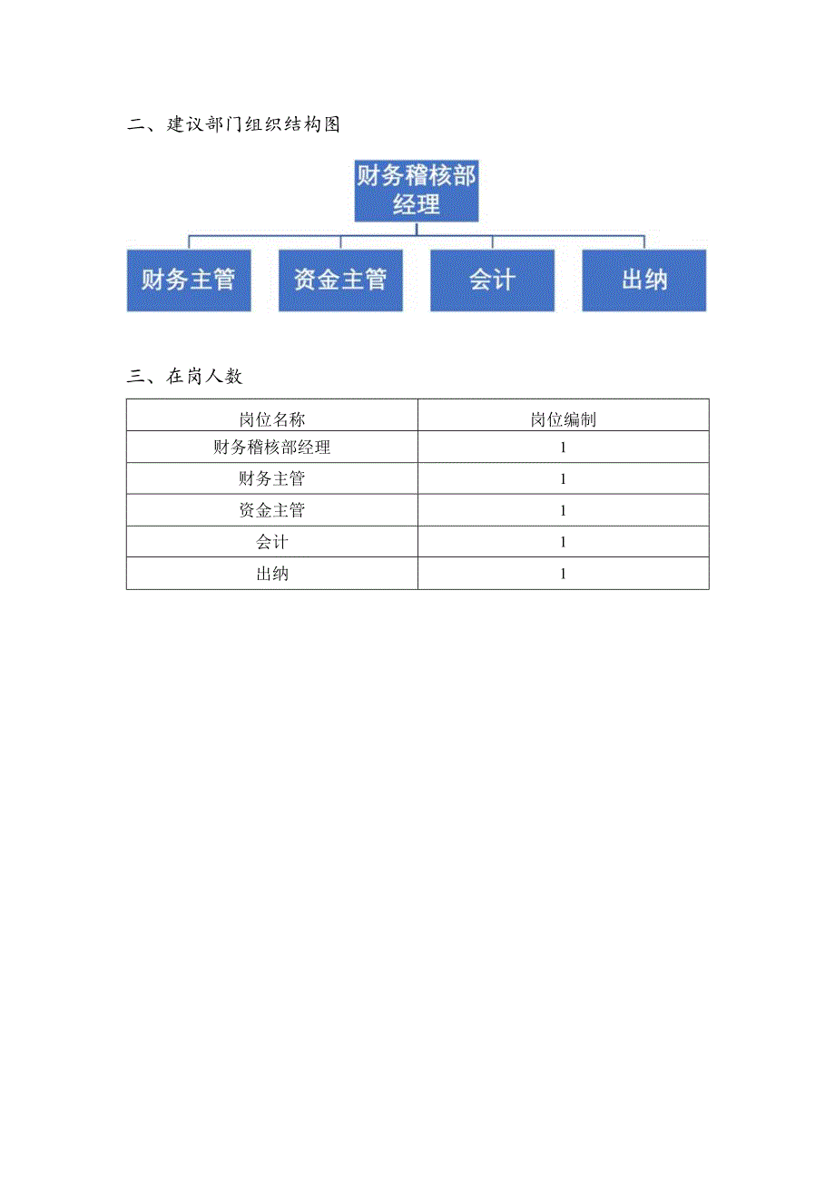 地产集团本部财务稽核部门职责.docx_第2页