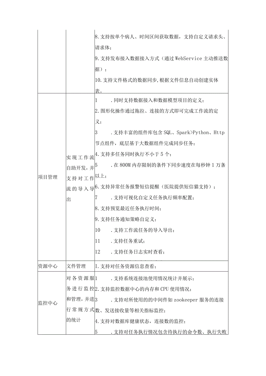 XX医院DRG管理系统项目采购需求1.docx_第3页