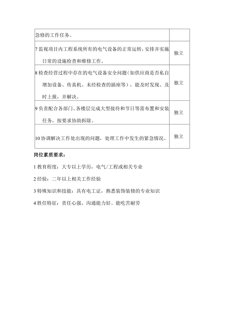 某某大厦商场物业管理部工程监理主管岗位职责.docx_第2页