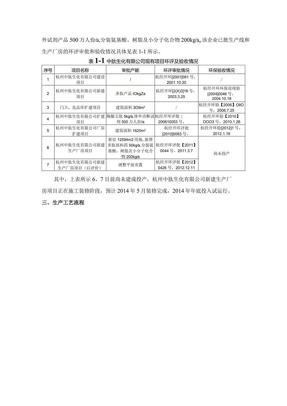 中肽生化有限公司科研楼一楼GMP改造工程项目环境影响评价简本.docx_第2页