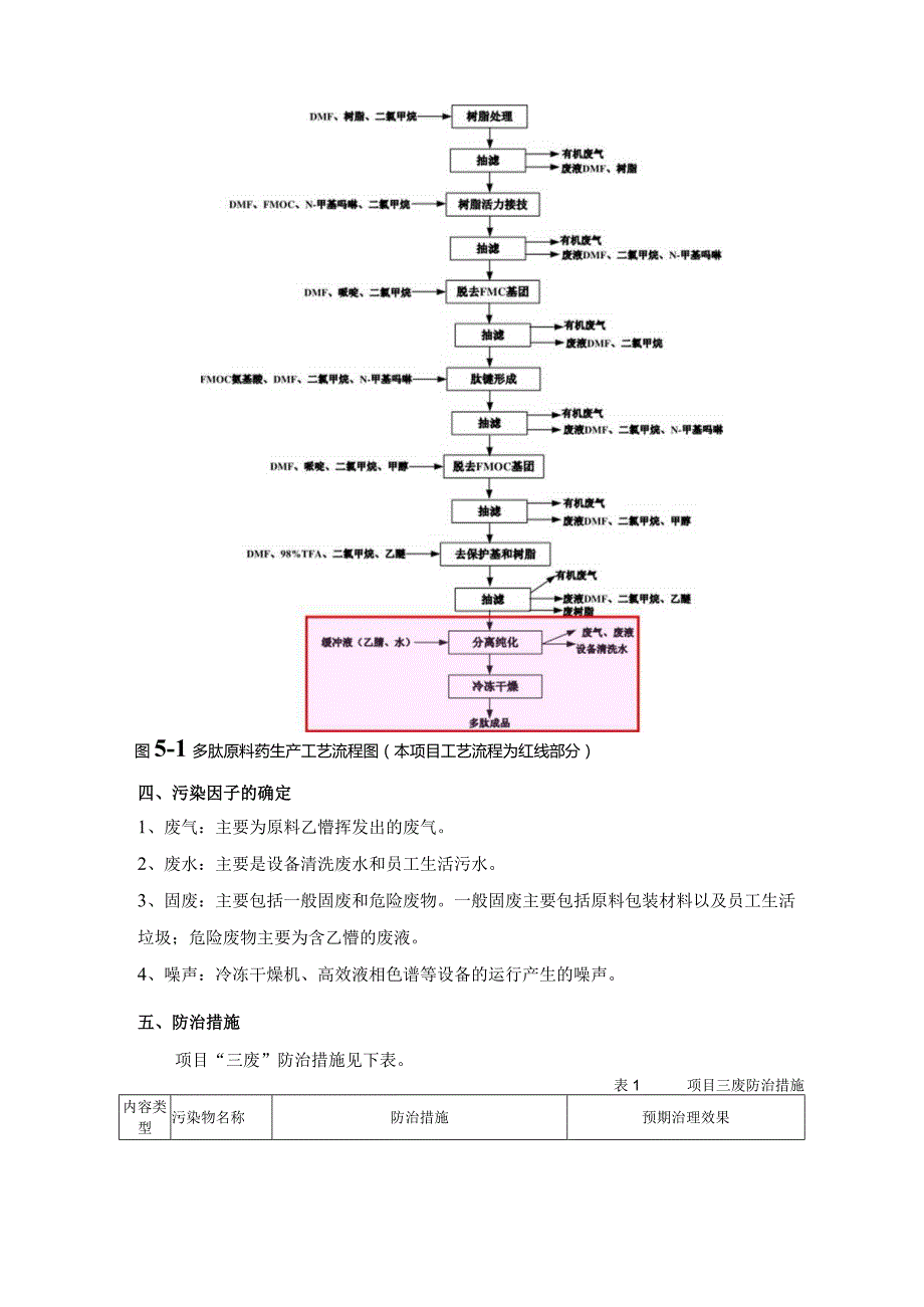 中肽生化有限公司科研楼一楼GMP改造工程项目环境影响评价简本.docx_第3页