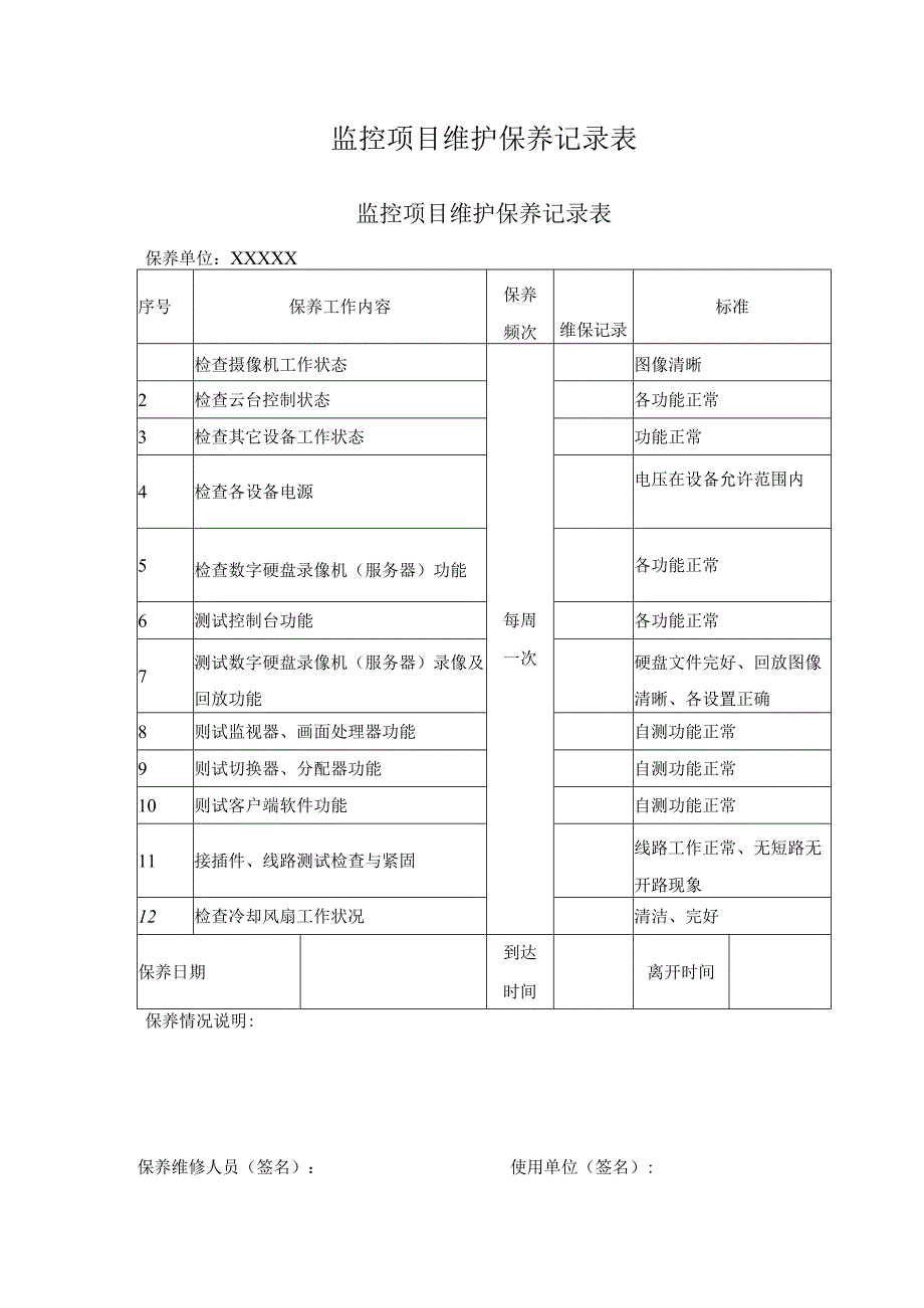 监控项目维护保养记录表.docx_第1页