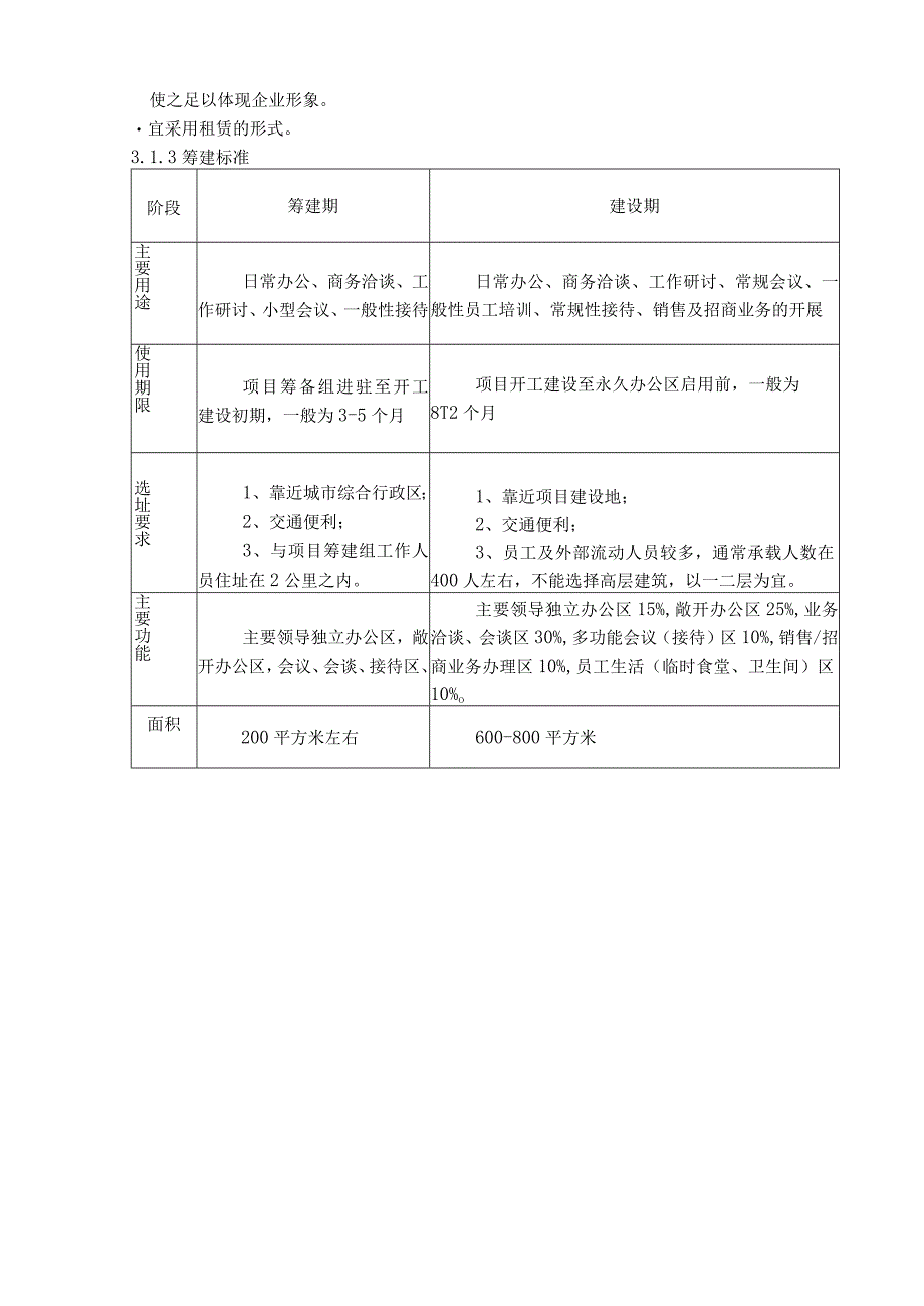 商业地产开发操作销售预热.docx_第2页