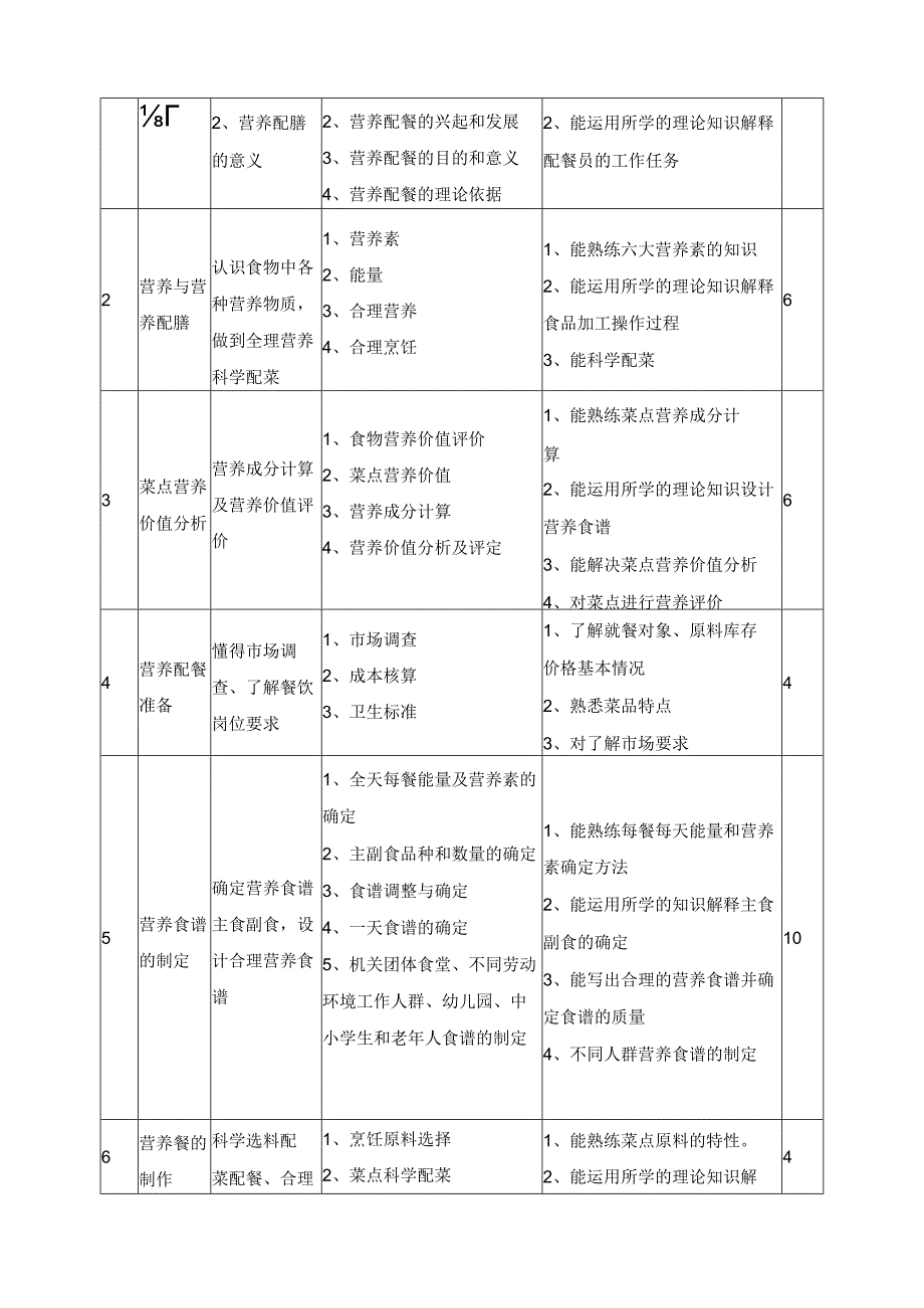 《营养配膳》课程课程标准.docx_第2页