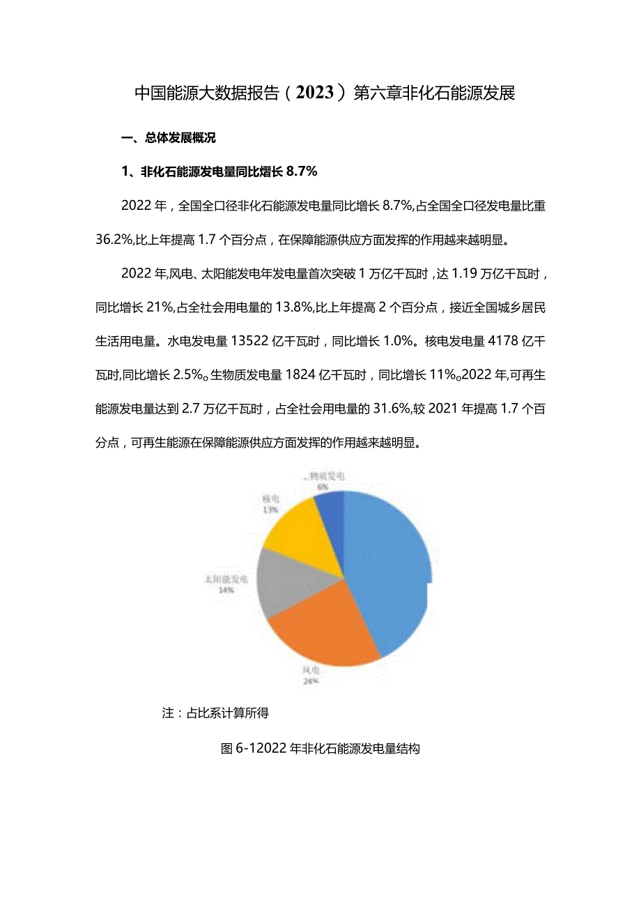 中国能源大数据报告(2023)第六章非化石能源发展.docx_第1页