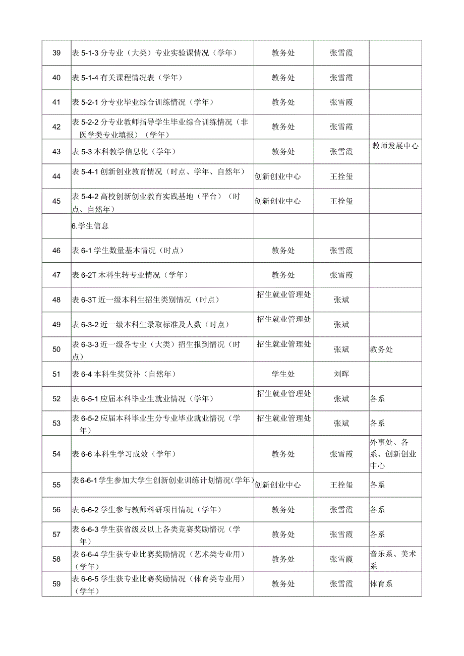 高等教育质量监测数据责任分解表.docx_第3页