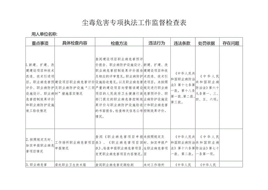 尘毒危害专项执法工作监督检查表.docx_第1页