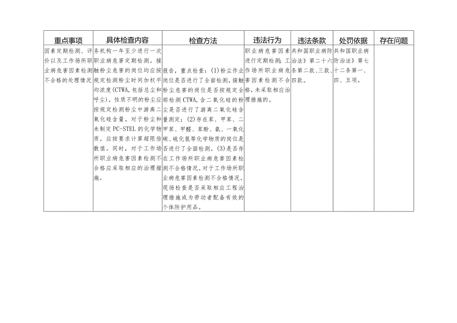 尘毒危害专项执法工作监督检查表.docx_第2页