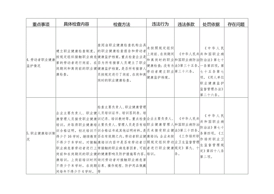 尘毒危害专项执法工作监督检查表.docx_第3页