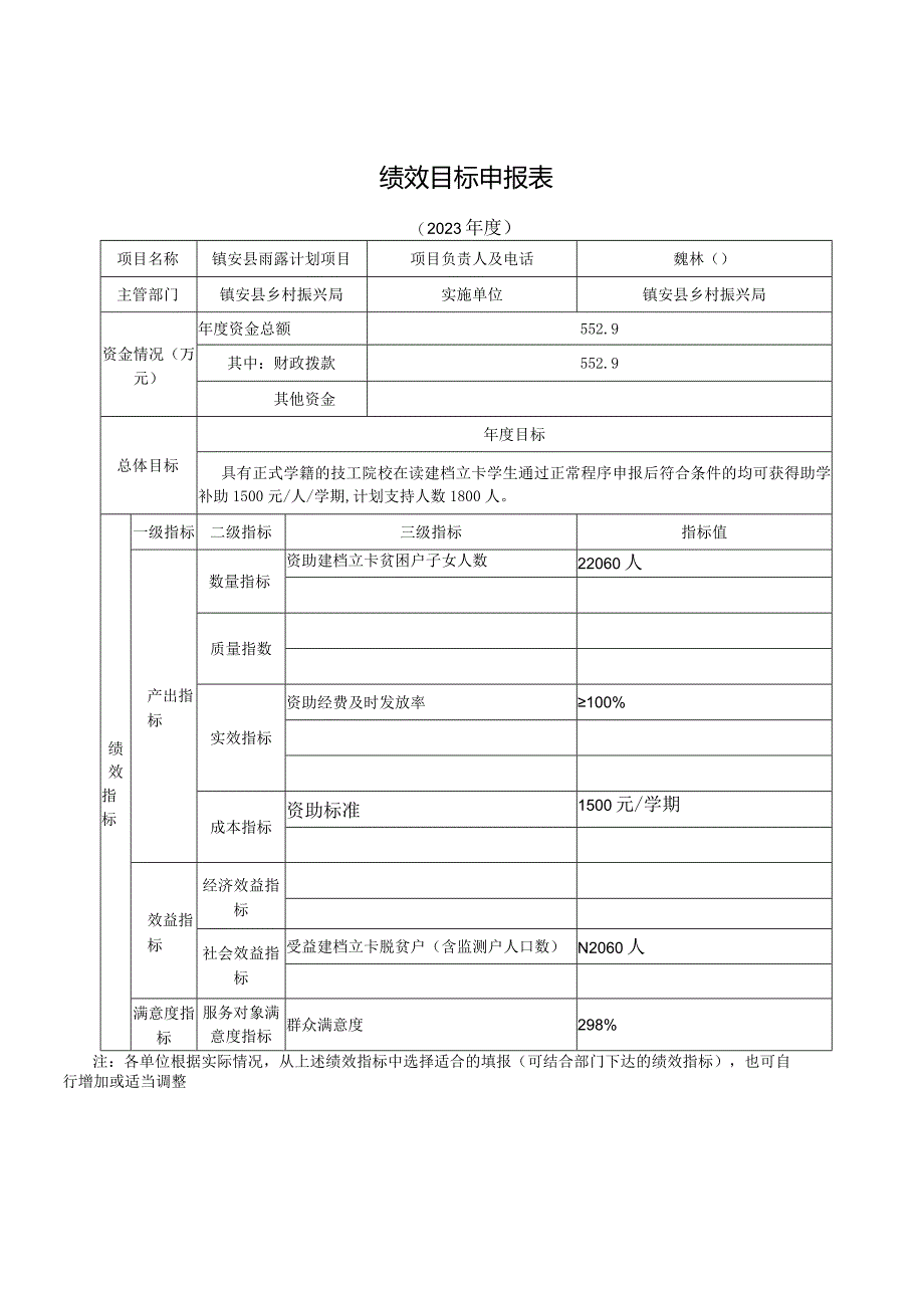 2023年雨露计划项目资金绩效评价报告.docx_第3页