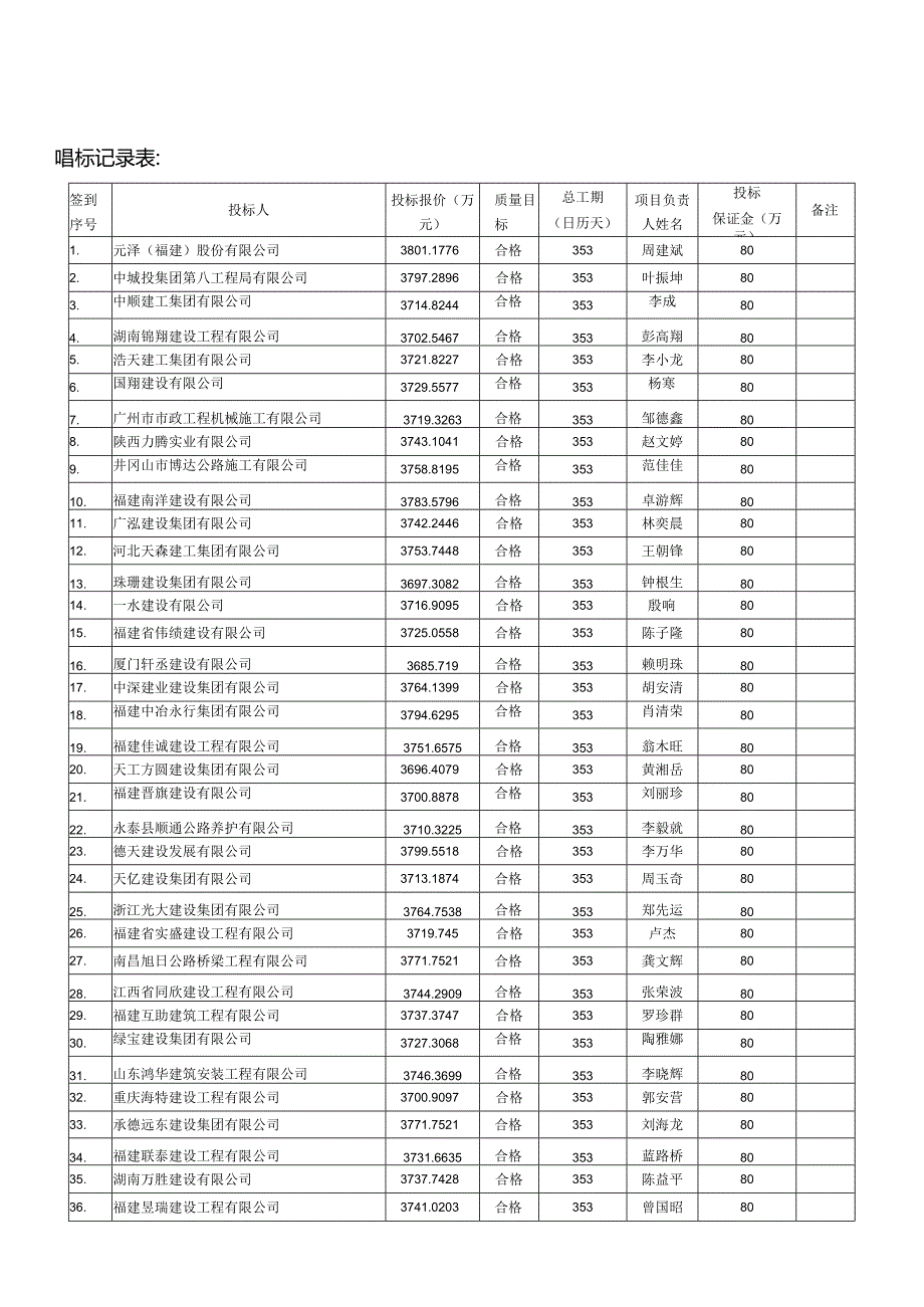 唱标记录表.docx_第1页