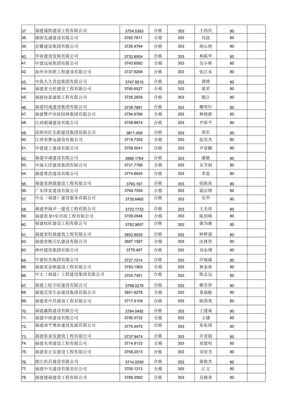 唱标记录表.docx_第2页