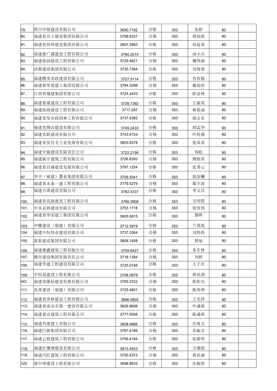 唱标记录表.docx_第3页