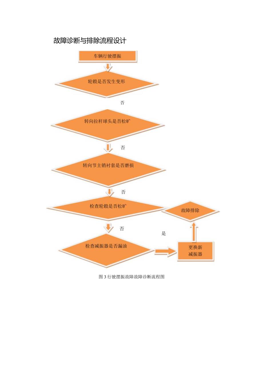 丰田亚洲龙行驶摆振故障诊断维修案例.docx_第3页