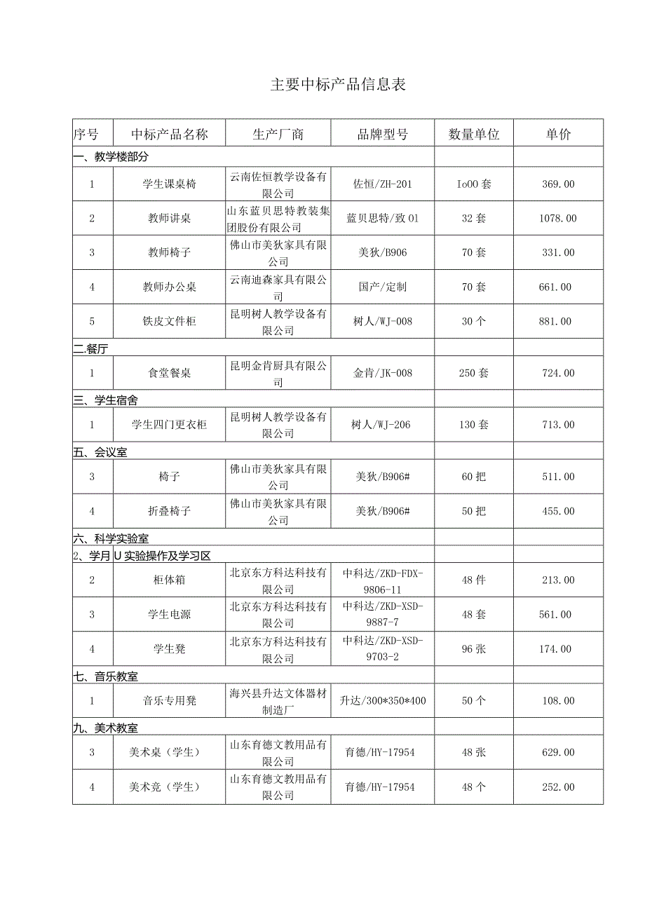 主要中标产品信息表.docx_第1页