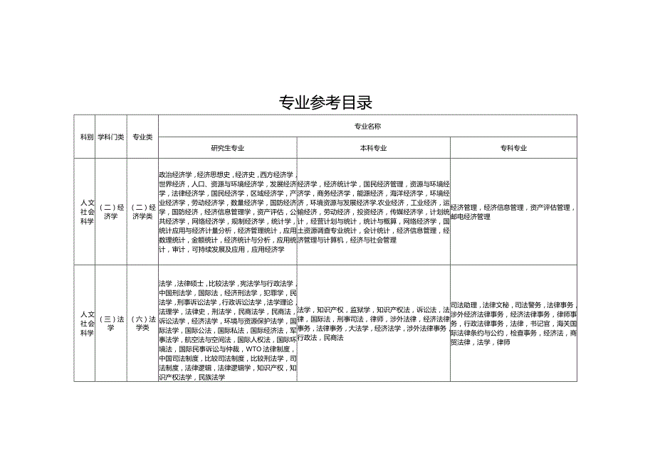 专业参考目录.docx_第1页