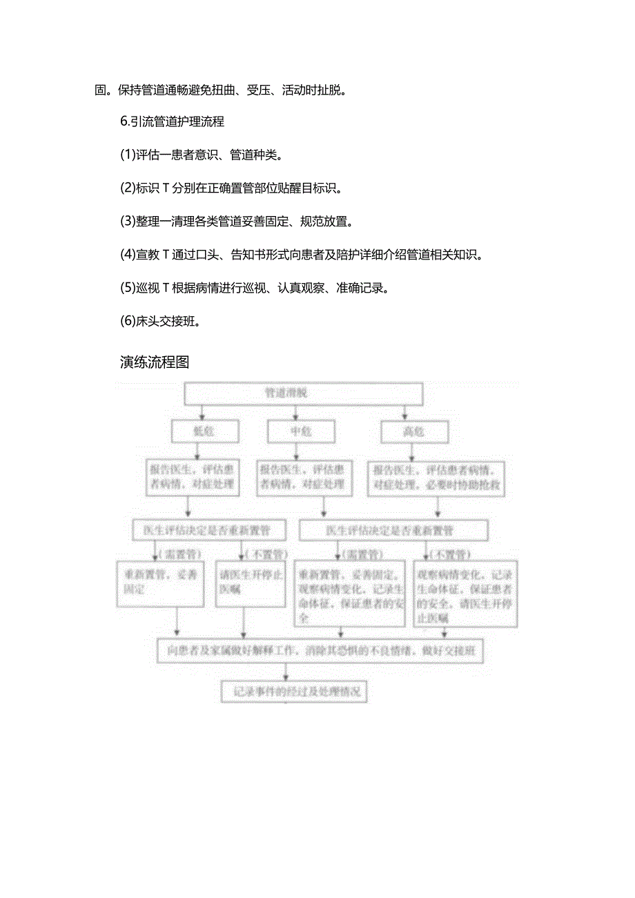 患者发生管道滑脱的应急演练演练脚本.docx_第3页