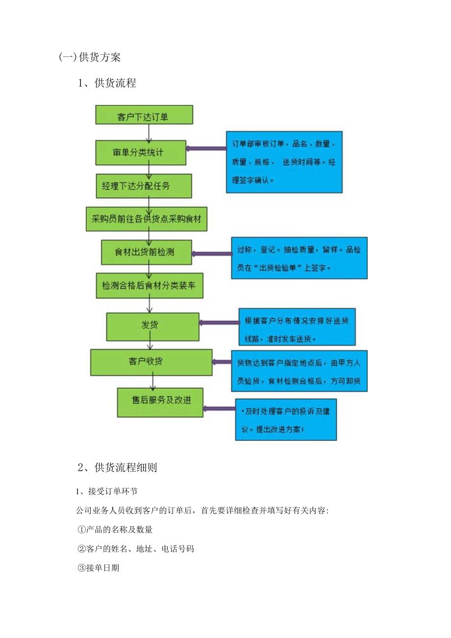 副食品供货方案.docx_第3页