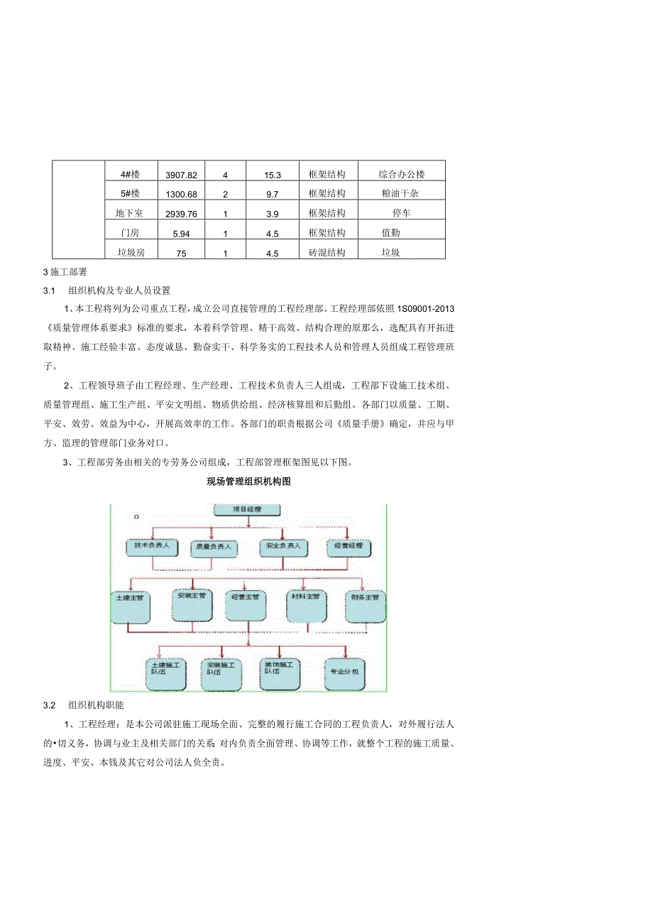 总体施工组织设计(11月3日).docx_第3页