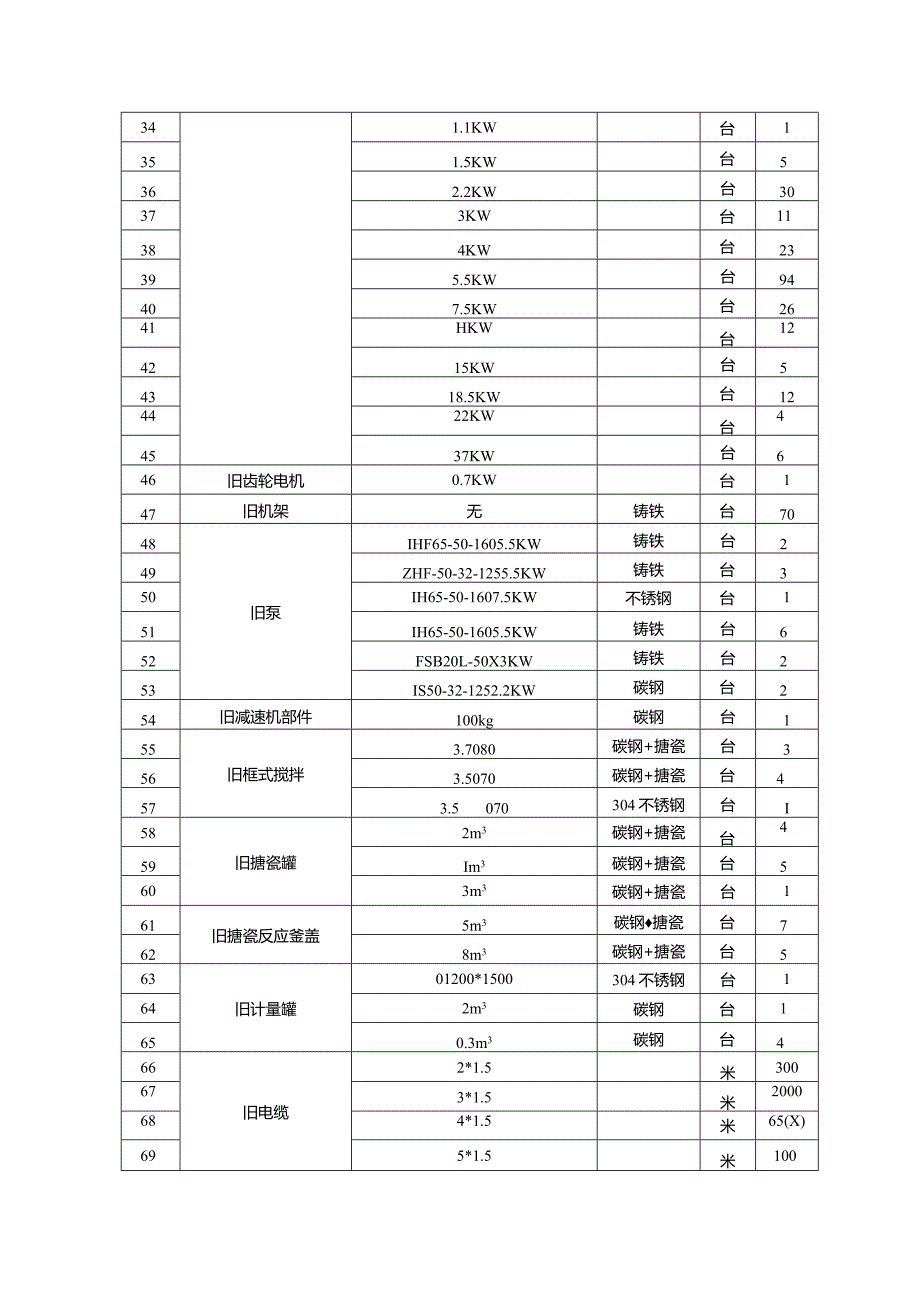 资产明细表.docx_第2页