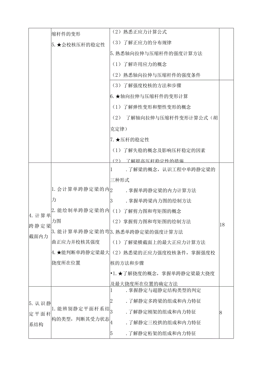 《工程力学与结构》课程标准.docx_第3页