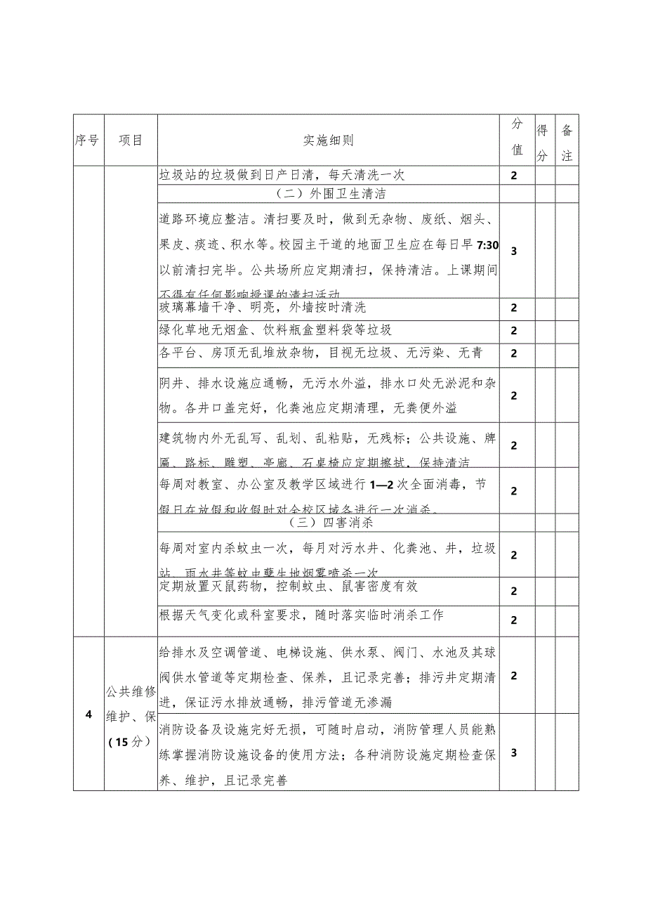 季度考核表.docx_第3页