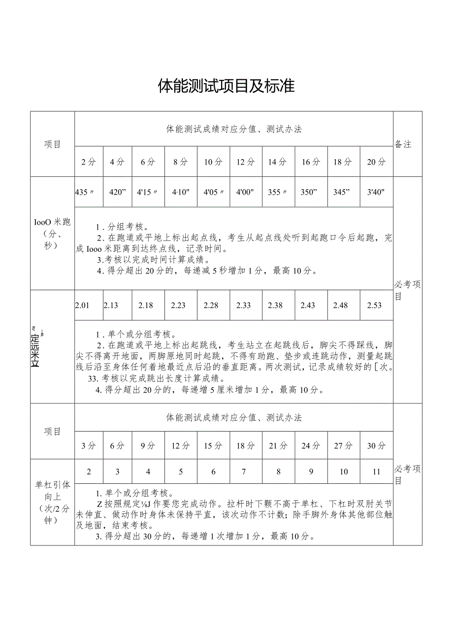 体能测试项目及标准.docx_第1页